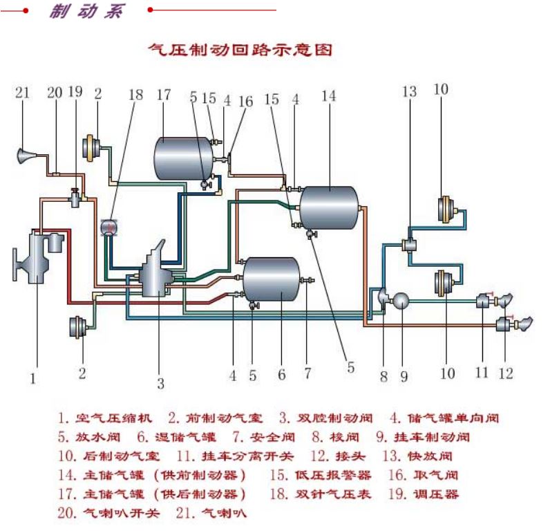 气压制动回路示意图